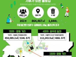 환경재단, 시민과 플로깅 통해 완성한 ‘서울 중구 쓰레기 지형도’ 공개 기사 이미지