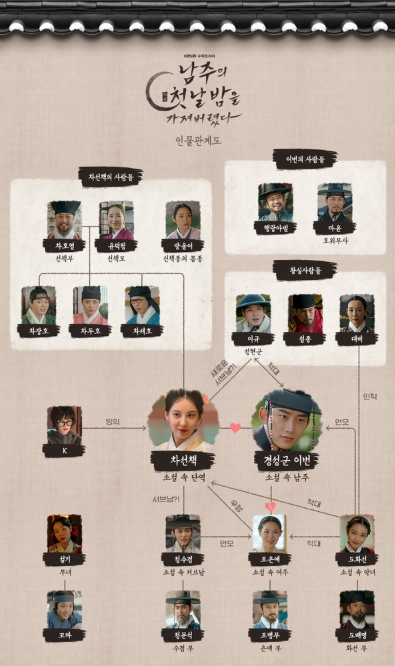 '남주의 첫날밤을 가져버렸다' 서현-옥택연-권한솔-서범준-지혜원, 로맨스 소설 세계관에 입장! 뒤엉킨 인연과 갈등! 인물관계도 전격 공개 기사 이미지