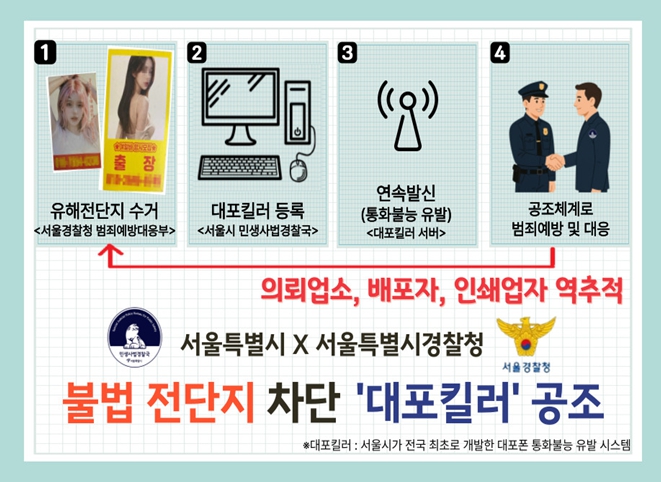 서울시·서울경찰청 손잡고, 불법 광고업자 끝까지 추적한다 기사 이미지