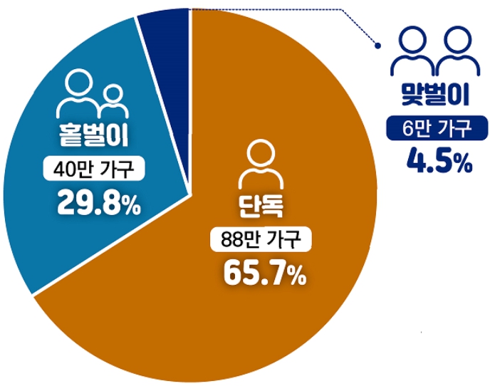 국세청, 일한 만큼 지원받는 근로장려금 미리 챙기세요! 기사 이미지