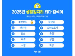 벼룩시장, 2025년 생활일자리 검색어 결산 발표 기사 이미지